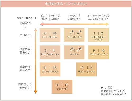 ファンデーション 2 ライトイエローベージュ 5g SPF17/PA++ ミネラル100% ファンデーション 2 ライトイエローベージュ 5g SPF17/PA++ ミネラル100%