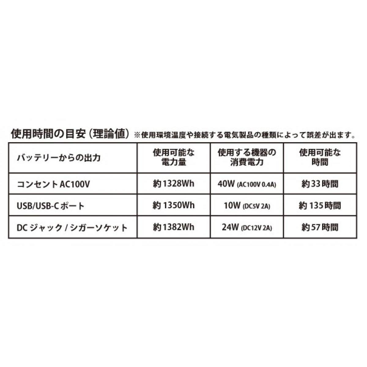 富士倉 ウルトラパワー電源 4000 BA-4000バッテリー コンセント 4口 災害 防災 停電 台風 避難 対策 ポータブル電源 定格合計 2000W