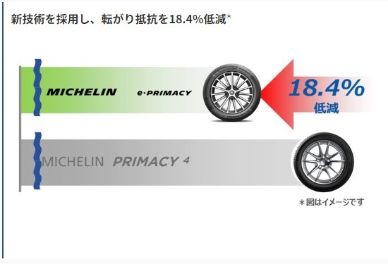 24年製 E·PRIMACY 235/45R18 98W XL プレミアムコンフォート 夏タイヤ 輸入車 EV 低燃費 [営業日午前着金で当日出荷][在庫有-取付店直送可]