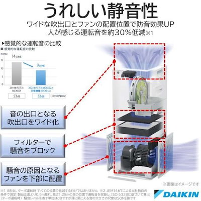 ダイキン 加湿空気清浄機 MCK55YBK-W 屋内用 PM2.5対応 F067 ダイキン 加湿空気清浄機 MCK55YBK-W 屋内用 PM2.5対応 F067