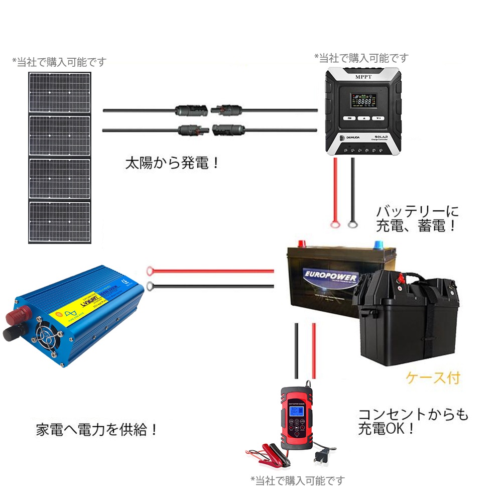 インバーター 正弦波 12V 800W 最大2000W DC AC 地震/防災用品 災害対策 インバーター 正弦波 12V 800W 最大2000W DC AC 地震/防災用品 災害対策