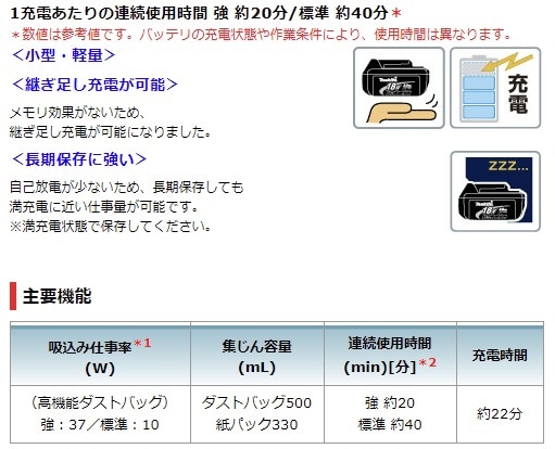 当店だけ！バッテリー充電器も1年保証! マキタ 18V コードレス 掃除機 紙パック式 CL182FDZW + バッテリーBL1830B + 静音充電器DC18SD 充電式 ハンディ クリーナー 当店