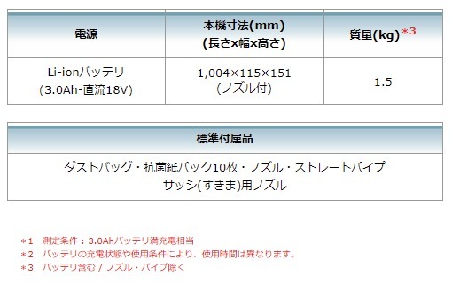 当店だけ！バッテリー充電器も1年保証! マキタ 18V コードレス 掃除機 紙パック式 CL182FDZW + バッテリーBL1830B + 静音充電器DC18SD 充電式 ハンディ クリーナー 当店