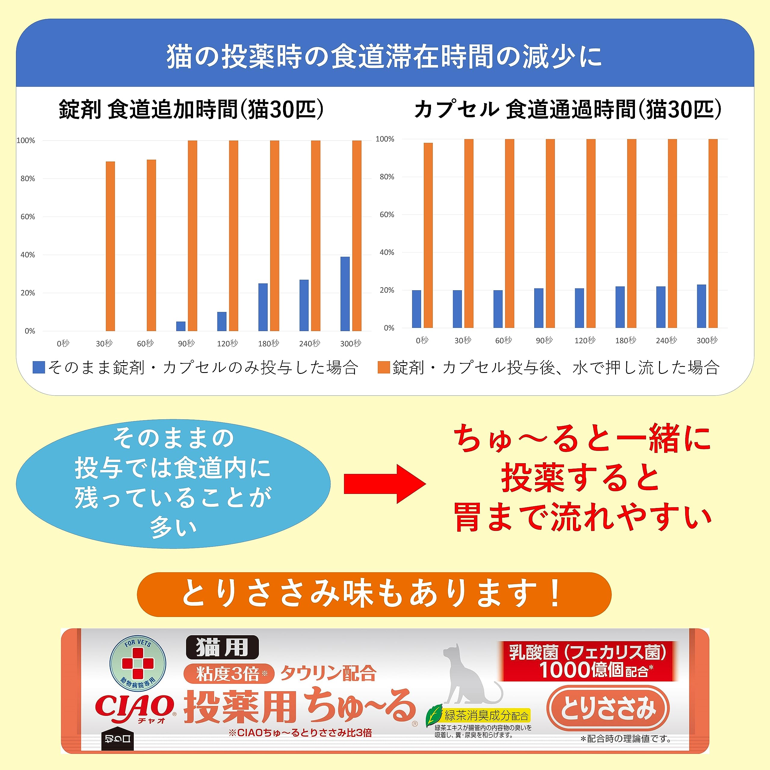 CIAO 猫用おやつ 投薬用ちゅ~る 乳酸菌1,000億個 まぐろ味 12グラム (x 50) CIAO 猫用おやつ 投薬用ちゅ~る 乳酸菌1,000億個 まぐろ味 12グラム (x 50)