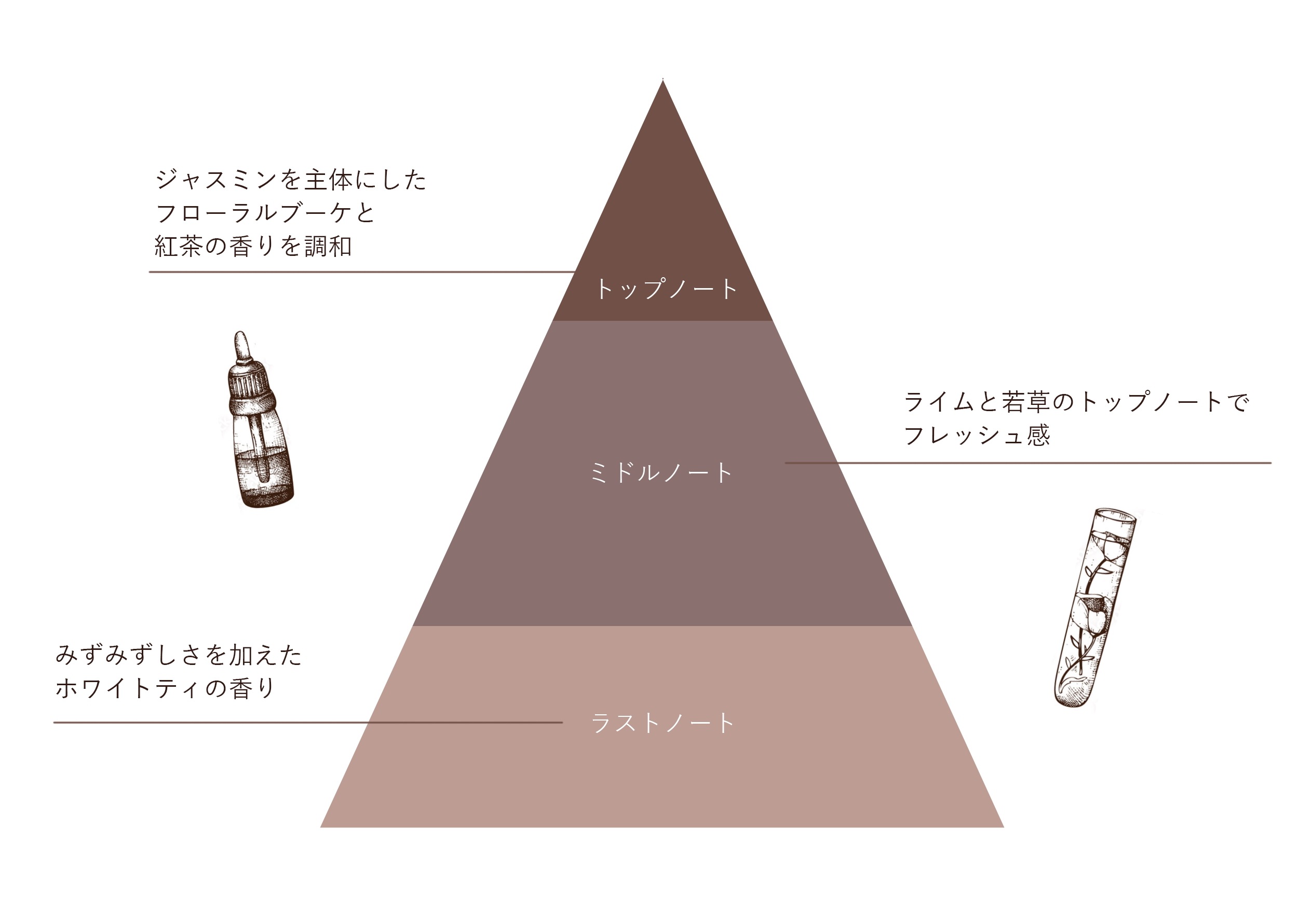 ジュドオードパルファン　50mL