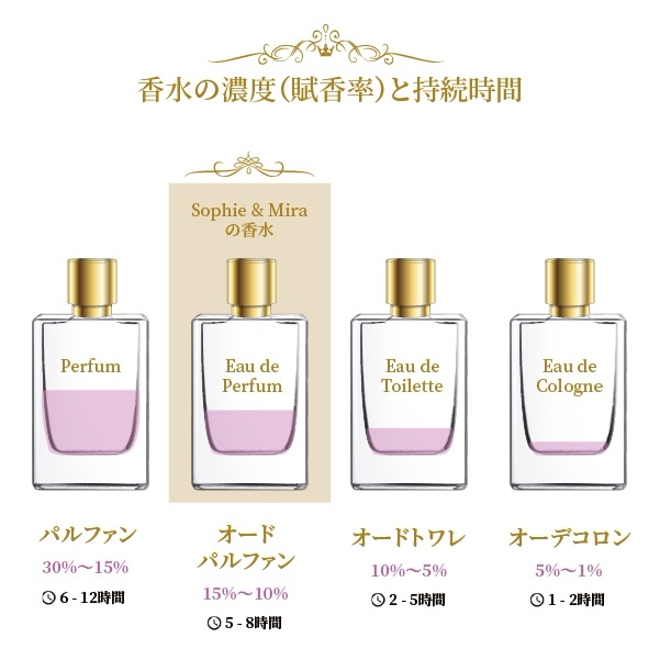 ジュドオードパルファン　50mL