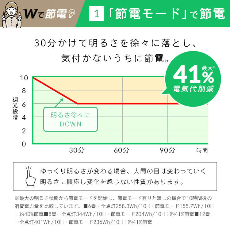 【公式】 シーリングライト 8畳 調光 調色 ウッドフレームLED CEA8DL-5.0QWFM LEDシーリングライト 木目調 LEDライト 照明 天井照明 リビング ECOHiLUX メガ割