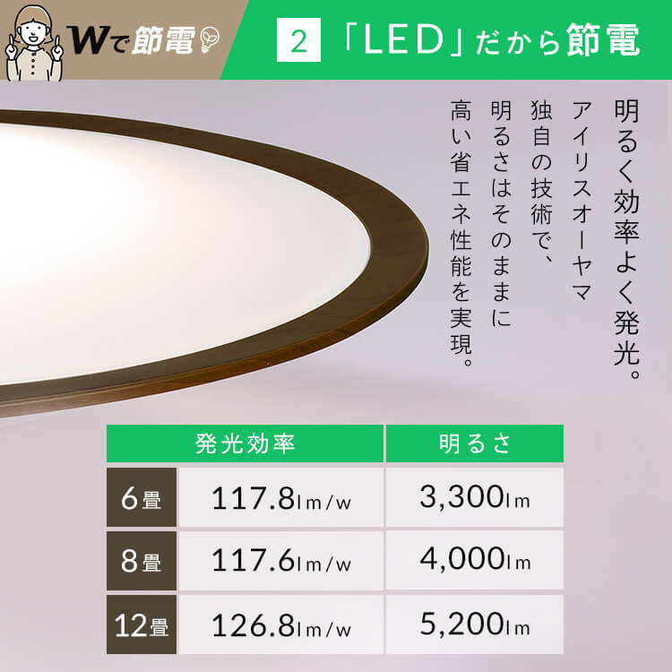 【公式】 シーリングライト 8畳 調光 調色 ウッドフレームLED CEA8DL-5.0QWFM LEDシーリングライト 木目調 LEDライト 照明 天井照明 リビング ECOHiLUX メガ割