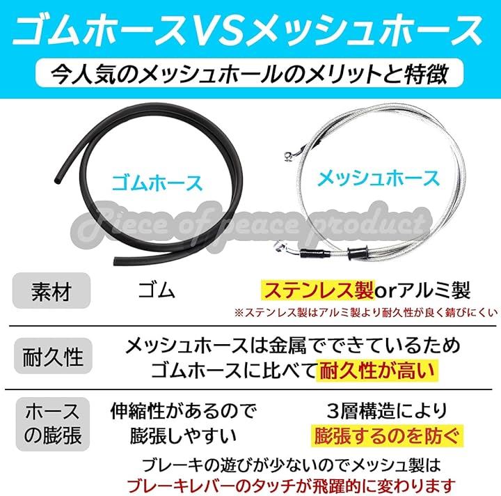 ホンダ モンキー フロント ブレーキ マスターシリンダー 汎用( メッシュホースセット) ホンダ モンキー フロント ブレーキ マスターシリンダー 汎用( メッシュホースセット)