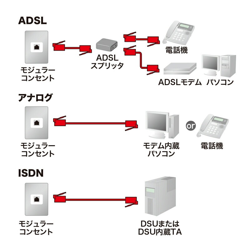 （まとめ買い）コア付シールドツイストモジュラーケーブル シルバー 1m TEL-FST-1N2 [x3]