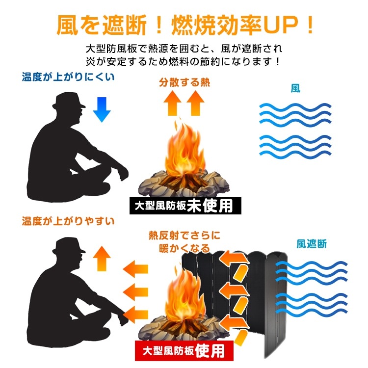 大型風防板 ウインドスクリーン シールド 風除けパネル 防風板 固定用リング ペグ付き 収納袋付き 耐久性 安定性 コンパクト 折り置み式 焚き火 コンロ ヒーター ストーブ ny620 大型風防板 ウインドスクリーン シールド 風除けパネル 防風板 固定用リング ペグ付き 収納袋付き 耐久性 安定性 コンパクト 折り置み式 焚き火 コンロ ヒーター ストーブ ny620