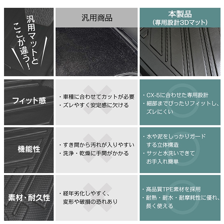 マツダ CX-5 CX5 KF系 防水 3dフロアマット マット フロアマット カーペット カーマット フロアーマット ラゲッジマット アクセサリー 内装 カバー 3D tpe 防汚