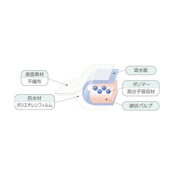 （まとめ）オオサキメディカル メディマットライト 90×120cm 1パック（10枚） (×5セット) mdprevattcaulkingandwaterproofing.com