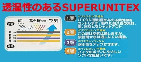 ユニカー工業 透湿性スーパーユニテックスボディーカバー 乗用車 WB用(全長4.41~4.7m) BV-602 ユニカー工業 透湿性スーパーユニテックスボディーカバー 乗用車 WB用(全長4.41~4.7m) BV-602