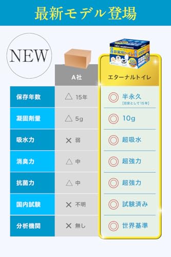 【半永久保存】【1袋10gで吸水量UP】 100回分 簡易トイレ 携帯トイレ 非常用トイレ 非常 トイレ 防災グッズ