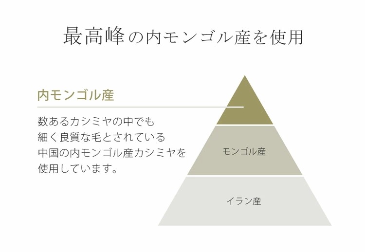[HALEINE]チェスターコートメンズカシミヤ100%