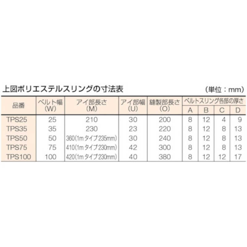 トラスコ中山 ポリエステルスリング JIS3級 両端アイ形 100mmX3.0m TPS10030 トラスコ中山 ポリエステルスリング JIS3級 両端アイ形 100mmX3.0m TPS10030