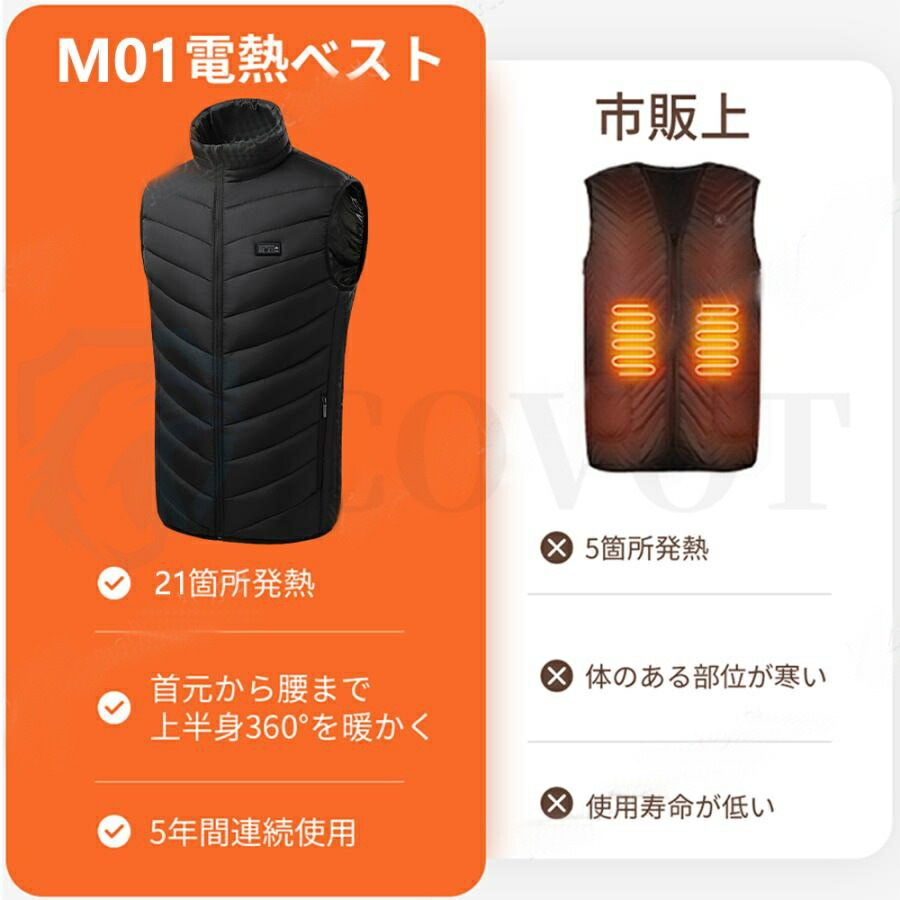 「赤字販売 *即納」電熱ベスト 21箇条発熱 ヒーターベスト モバイルバッテリー付き パネルヒーター 20000mAhバッテリー 加熱ベスト 電熱ジャケット ベスト 中綿 3段階調温 前後独立調温 速 「赤字販売 *即納」電熱ベスト 21箇条発熱 ヒーターベスト モバイルバッテリー付き パネルヒーター 20000mAhバッテリー 加熱ベスト 電熱ジャケット ベスト 中綿 3段階調温 前後独立調温 速