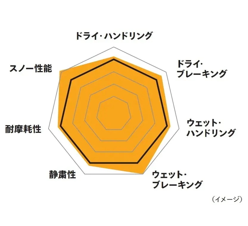 25年製 ExtremeContact DWS06 PLUS 255/35ZR20 97Y XL スポーツタイヤ ドレスアップ インチアップ [営業日午前着金で当日出荷][在庫有-取付店直送可]