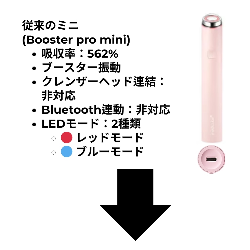 Qoo10] メディキューブ [正規品] AGE-R ブースタープロ