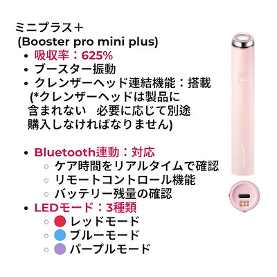 メディキューブ AGE-Rブースタープロ ミニ PDRNピンクアンプル PDRNピンクアンプル PDRN 10,000ppm配合 – MEDICUBEオンライン