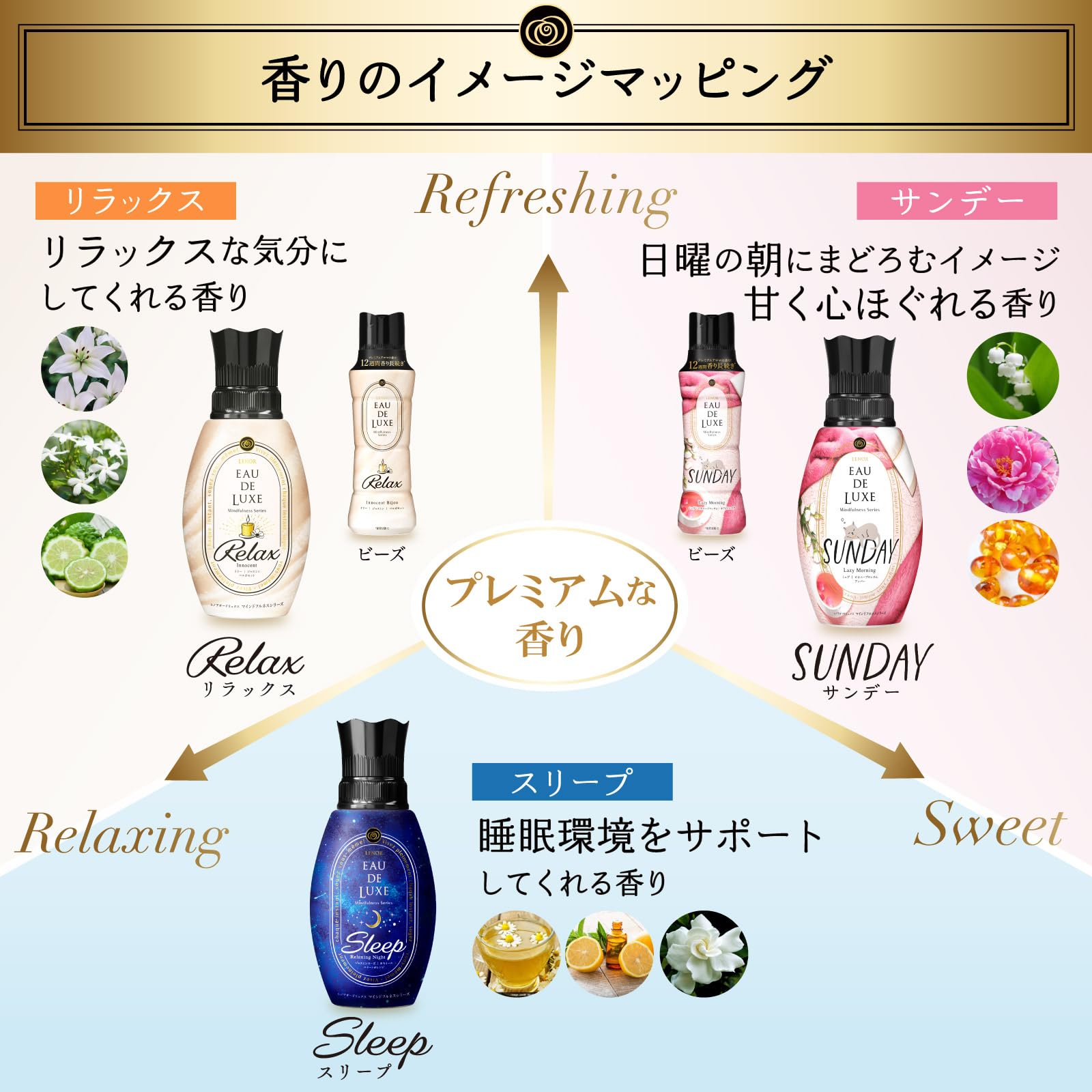 レノア オードリュクス 香り付け専用ビーズ マインドフルネスシリーズ リラックス 本体 520mL×6本