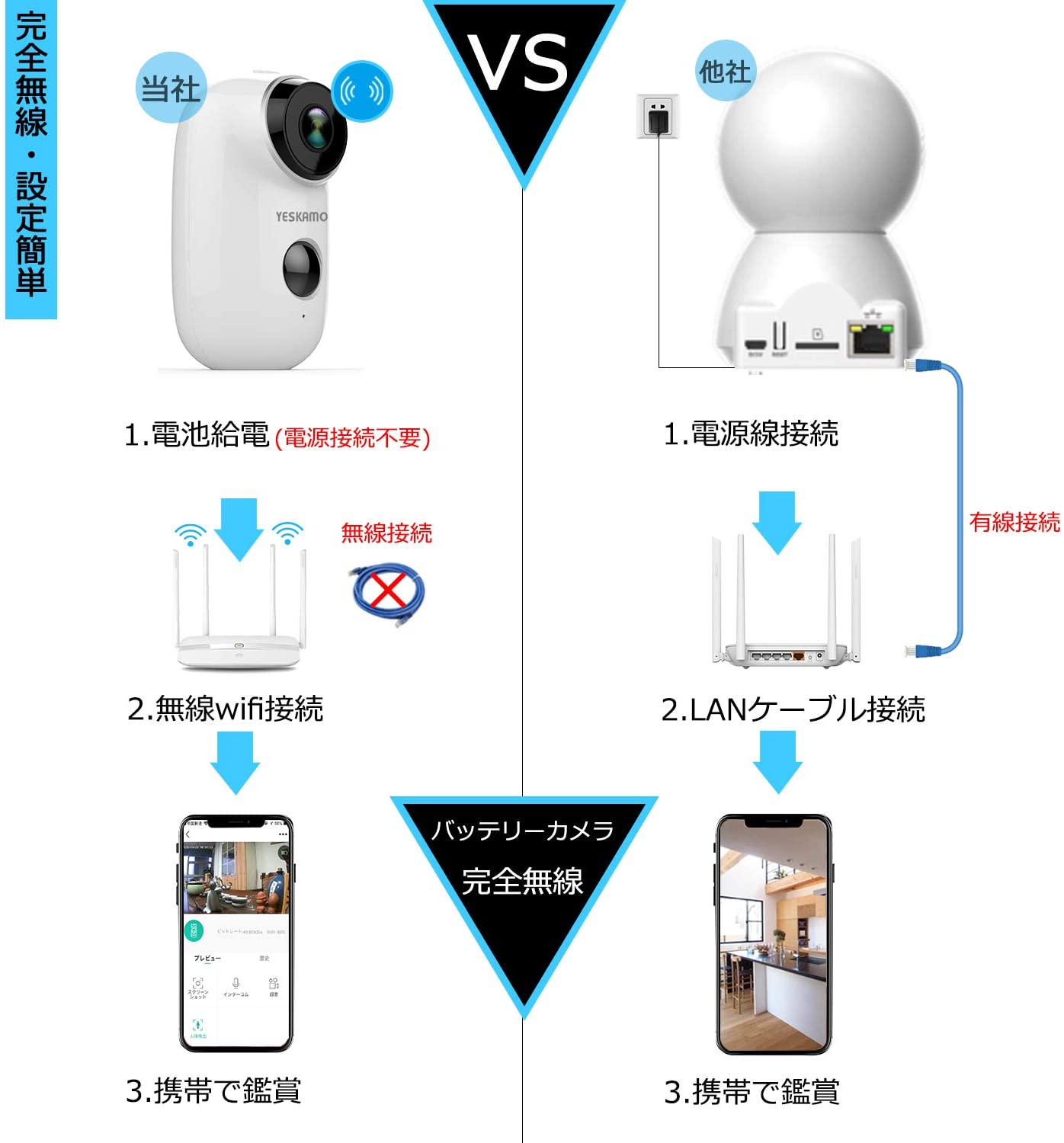 定番超激得 送料無料 防... : 日用品雑貨 ソーラーパネル付き完全無線 高評価★