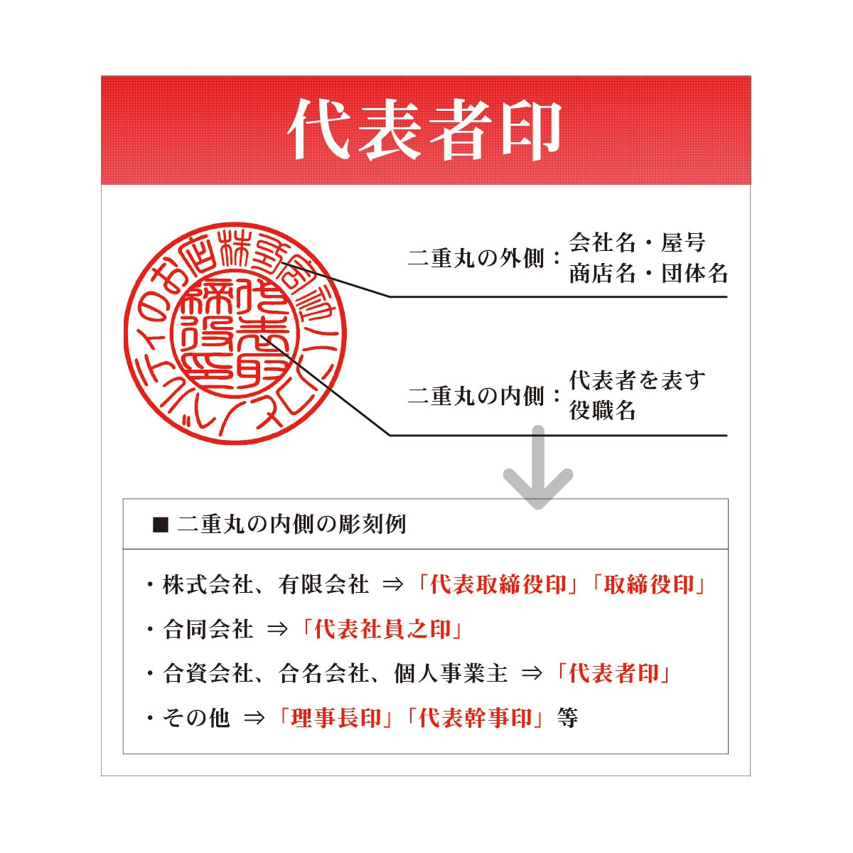 法人銀行印16.5ｍｍ（寸胴）代表印18ｍｍ（天丸）角印21ｍｍ　　印鑑　印鑑ケース付