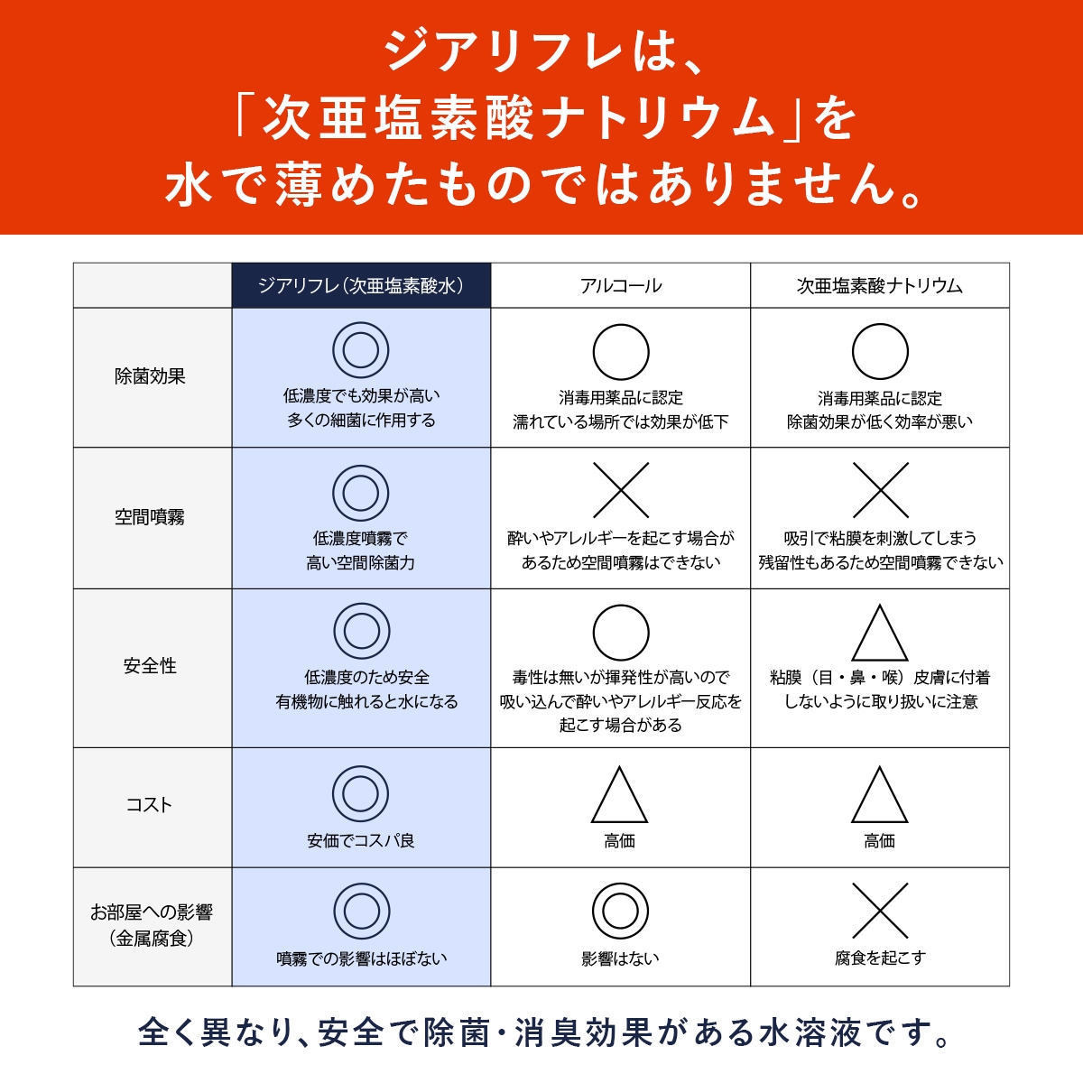 次亜塩素酸水 ジアリフレ 10L 除菌消臭に 400ppm 次亜塩素酸水 ジアリフレ 10L 除菌消臭に 400ppm