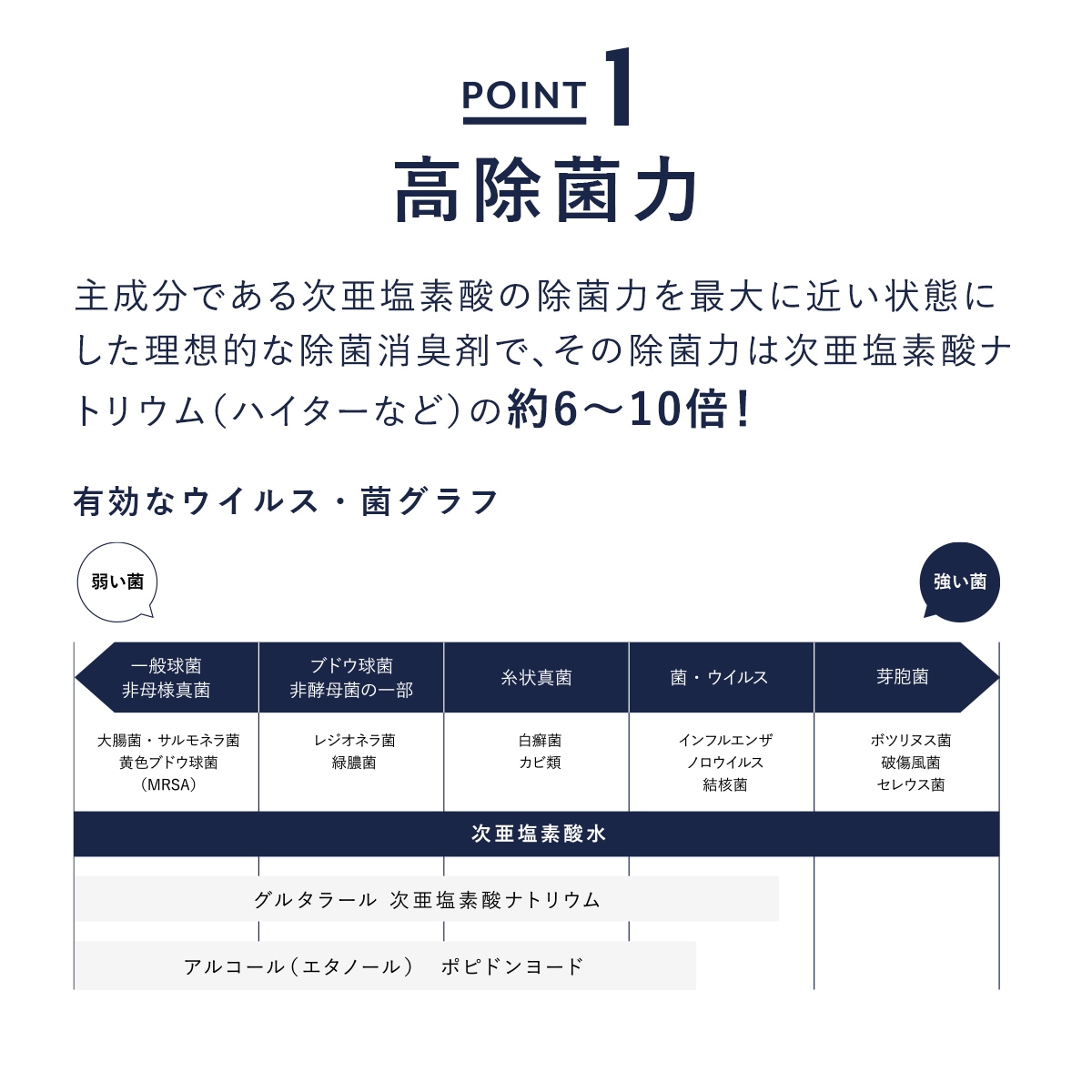 次亜塩素酸水 ジアリフレ 10L 除菌消臭に 400ppm 次亜塩素酸水 ジアリフレ 10L 除菌消臭に 400ppm