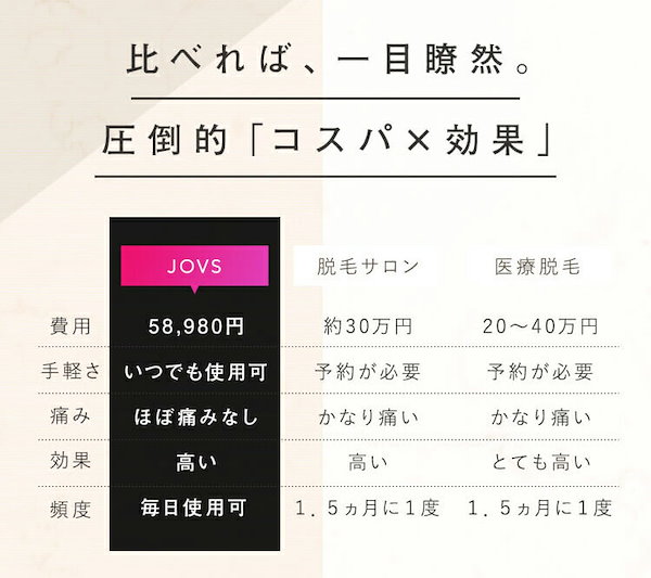 Qoo10] JOVS mini コードレス 脱毛器 充電式 日