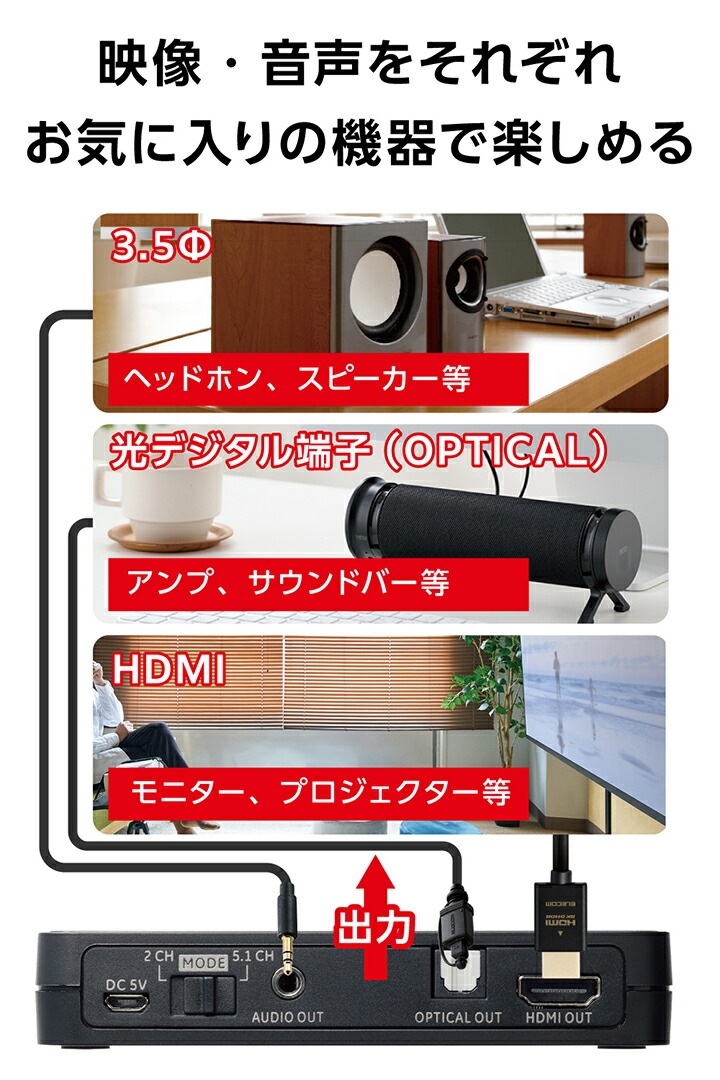 4K60Hz対応 HDMI 音声分離器 光デジタル/アナログ対応 光デジタル アナログ対応 4K60Hz対応 HDMI 音声分離器 光デジタル/アナログ対応 光デジタル アナログ対応