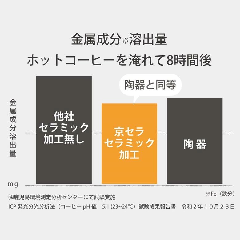 京セラ CERAMUG ボトル 500ml カフェオレ 持ち運び スタバ おしゃれ プレゼント スポーツドリンク 珈琲 コーヒータンブラー 水筒 スリムサイズ コーヒー 保温 保冷 セラミック加工 味 京セラ CERAMUG ボトル 500ml カフェオレ 持ち運び スタバ おしゃれ プレゼント スポーツドリンク 珈琲 コーヒータンブラー 水筒 スリムサイズ コーヒー 保温 保冷 セラミック加工 味