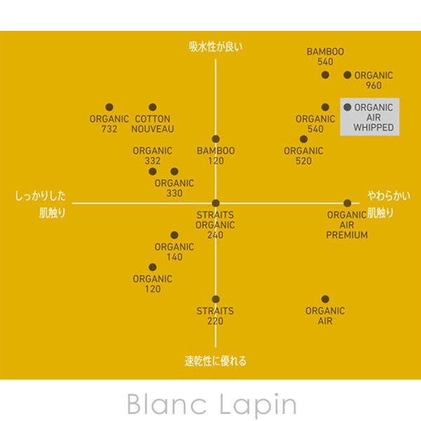イケウチオーガニック IKEUCHI ORGANIC オーガニック140 プレミアムコンパクトバスタオル #ライトピンク [426712]
