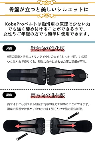 コベプロ ベルト 腰サポーター 正規品 【整体師厳選お勧め】腰コルセット 強力固定サポート 腰用ベルト メッシュ通気 省力動滑車 自适应调整 加圧式 スポーツ 仕事用 作業用 男女兼用 父 の日 母