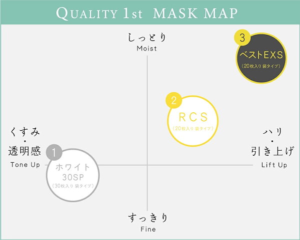 Qoo10] クオリティファースト 【50枚セット】フェイスパック シートマ