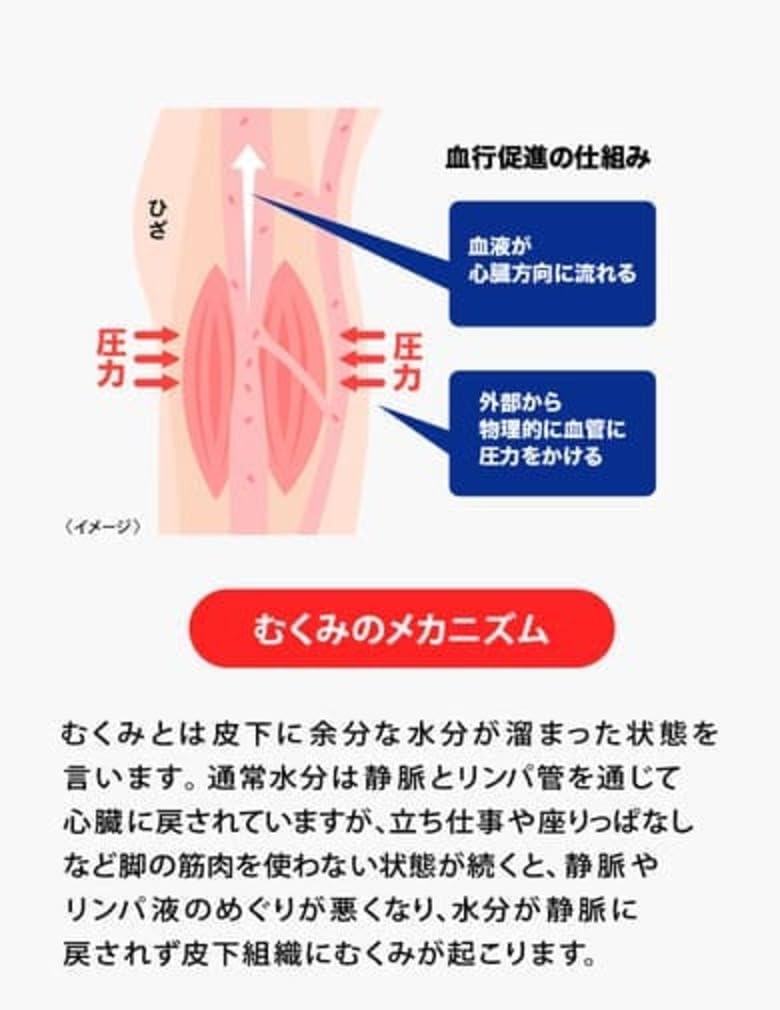【Amazon.co.jp限定】【一般医療機器】 メディキュット メディカル リンパ ケア スパッツ ブラック L 着圧ソックス むくみ ケア 弾性ストッキング + おまけ付き 【Amazon.co.jp限定】【一般医療機器】 メディキュット メディカル リンパ ケア スパッツ ブラック L 着圧ソックス むくみ ケア 弾性ストッキング + おまけ付き