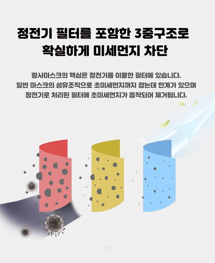 [KF94マスク]JウェイプレミアムKF94マスク100枚/韓国製敏感肌/低刺激/使い捨て安心マスク