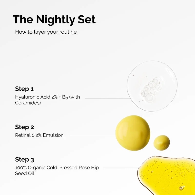 米国直送 The Ordinary The Nightly Set