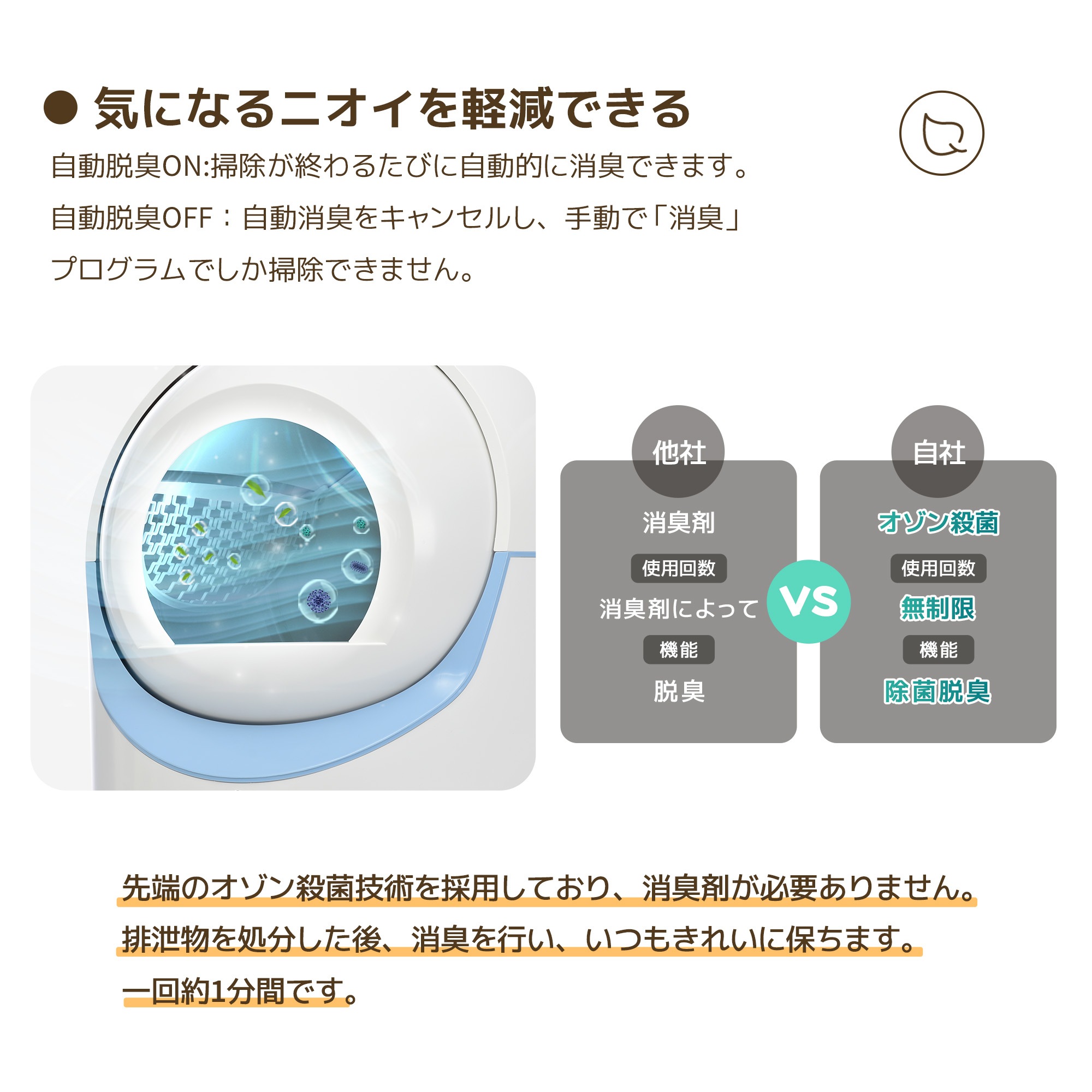 【当日出荷/175】【2025年新仕様】自動ネコトイレ 猫 トイレ 消臭ケース 猫用 猫トイレ 自動 清掃 重量センサー 安全 多頭飼い 大容量 留守番 脱臭 猫砂 掃除 飛び散り防止 スマホ アプリ_8
