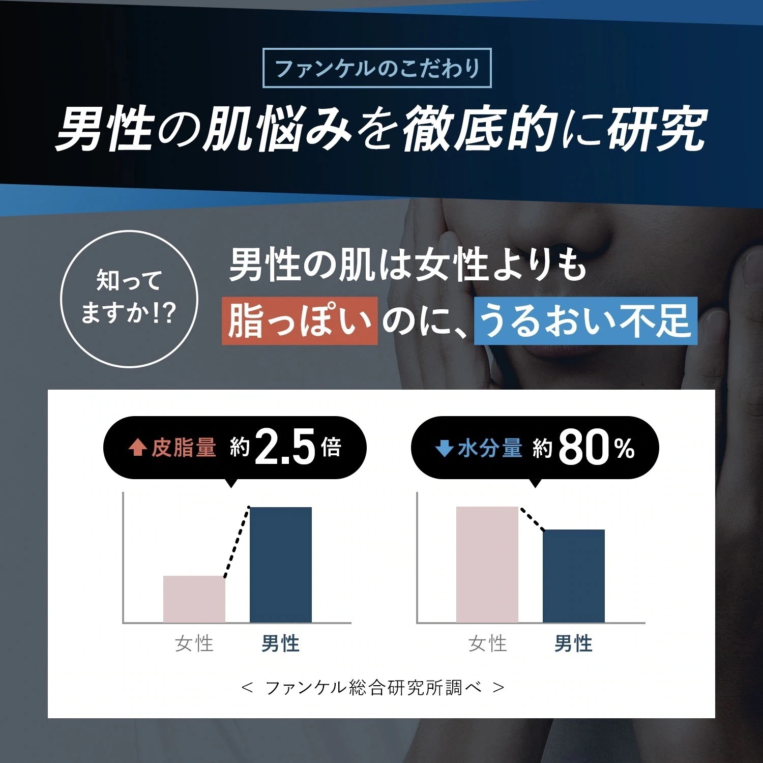 メン オールインワン ウォーター 3本 [ 男性用 化粧水 乳液 美容液 化粧品 スキンケア 無添加 アフターシェーブローション CICA 保湿 ]
