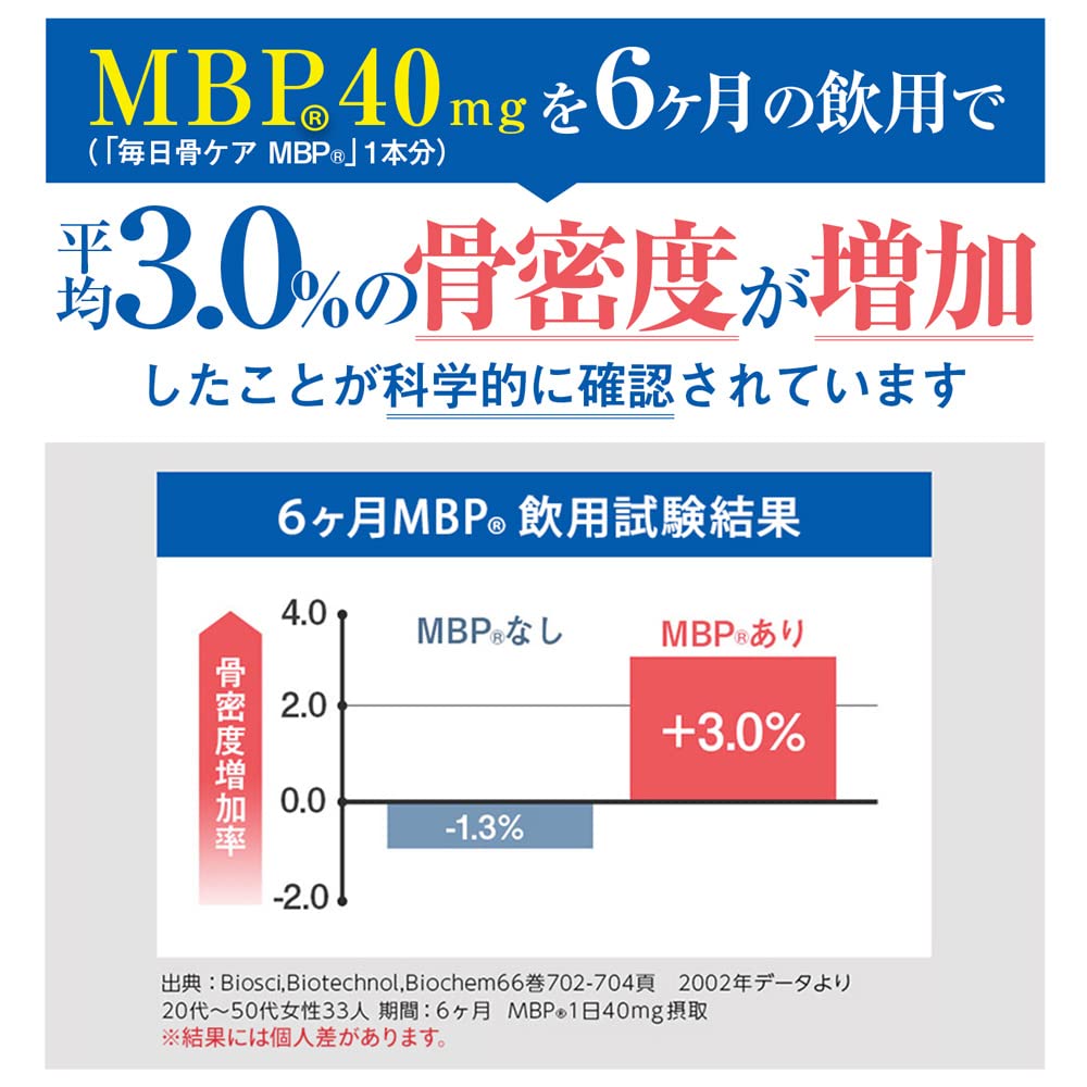 雪印メグミルク 毎日骨ケア MBP(R) ブルーベリー風味 (30本 / 30日分) 骨密度を高める働きのあるMBP(R) ドリンク (ペットボトルタイプ) 特定保健用食品 雪印メグミルク 毎日骨ケア MBP(R) ブルーベリー風味 (30本 / 30日分) 骨密度を高める働きのあるMBP(R) ドリンク (ペットボトルタイプ) 特定保健用食品