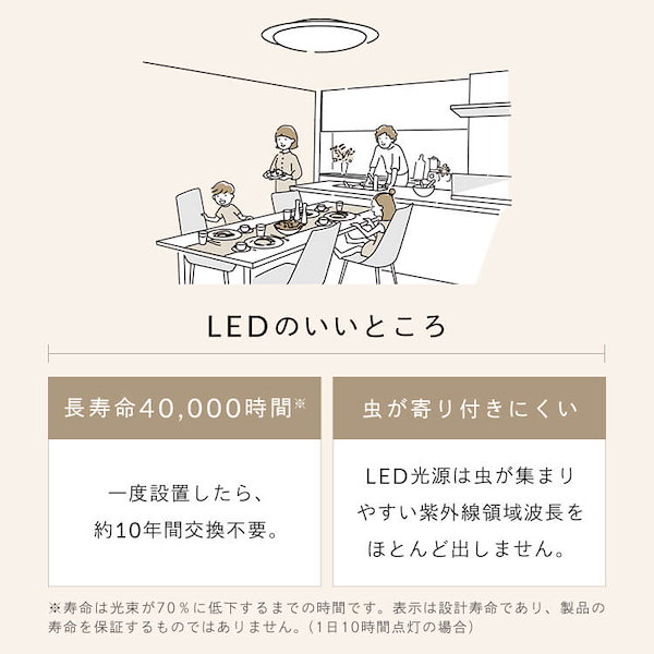 Qoo10] アイリスオーヤマ LEDシーリングライト 6畳調光 クリア