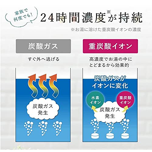 薬用 ホットタブ 重炭酸湯 Classic 90錠入