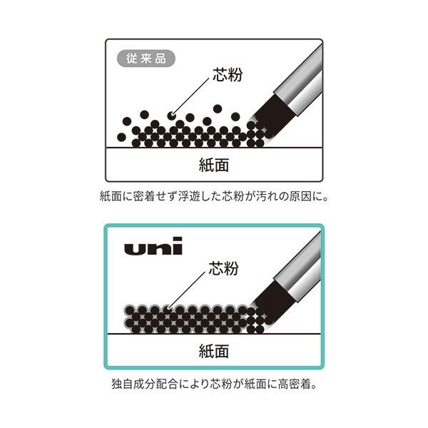 Qoo10] (まとめ) 三菱鉛筆 シャープ替芯 ユニ