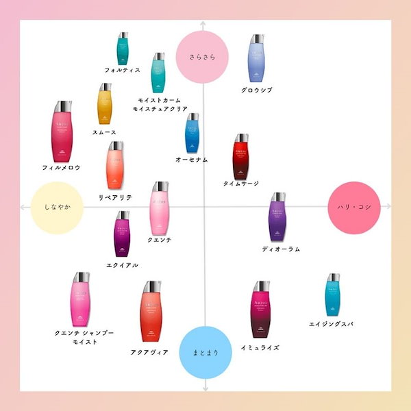 Qoo10] オージュア オージュア モイストカームシャンプー10