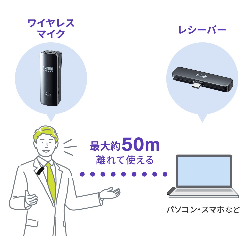 サンワサプライ MM-MCW01 ワイヤレスマイク(マイク1台) MMMCW01 サンワサプライ MM-MCW01 ワイヤレスマイク(マイク1台) MMMCW01