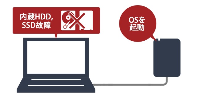 HD-PGF4.0U3-GWHA [ホワイト]