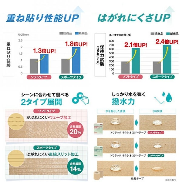 Qoo10] トワテック 業務用 キネシオロジーテープ