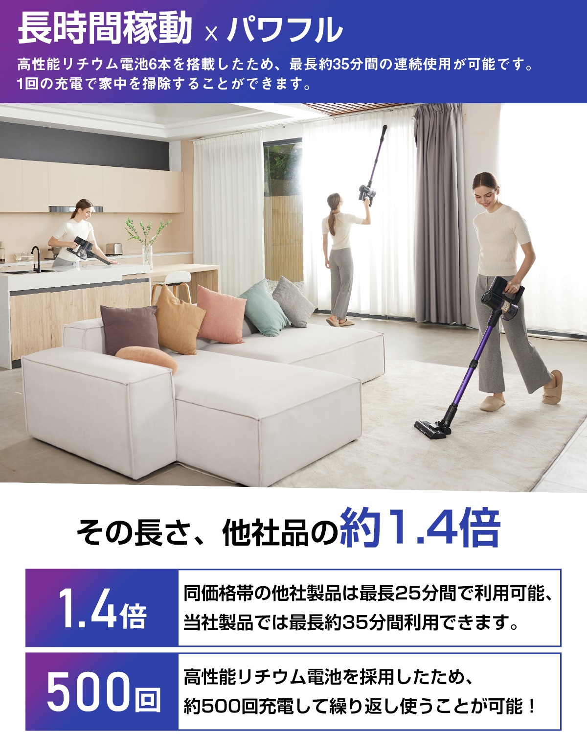 掃除機 コードレス サイクロン 30Kpa強力吸引 35分間連続使用 スティック ハンディク リーナー自走式ヘッド 一人暮らし 家庭用 フローリング V8PRO